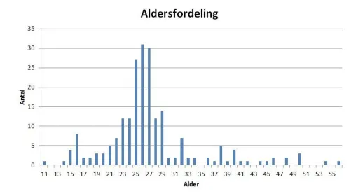 Skærmbillede 2015-12-04 kl. 08.35.05