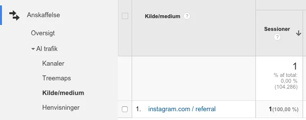 Hvordan måler man Instagram trafik?