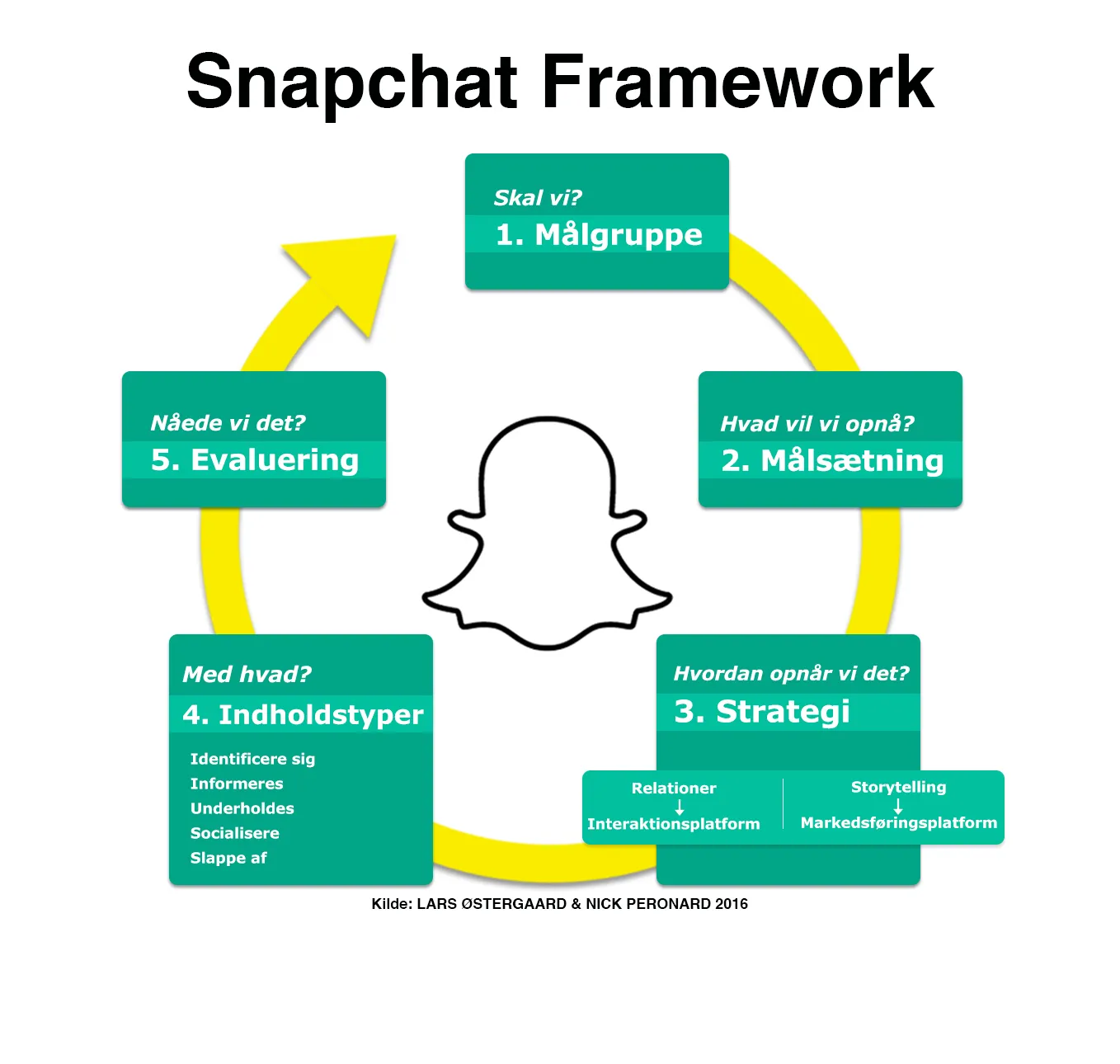 Snapchat for virksomheder
