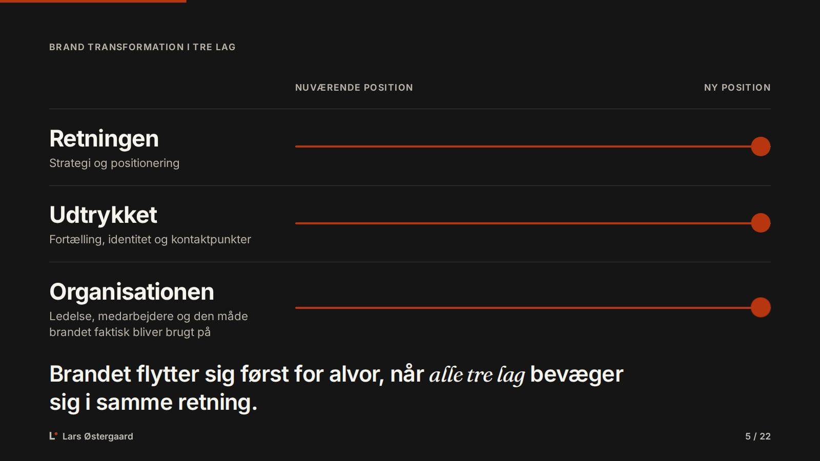 Slide med de tre lag – retningen, udtrykket og organisationen – der bevæger sig fra nuværende til ny position
