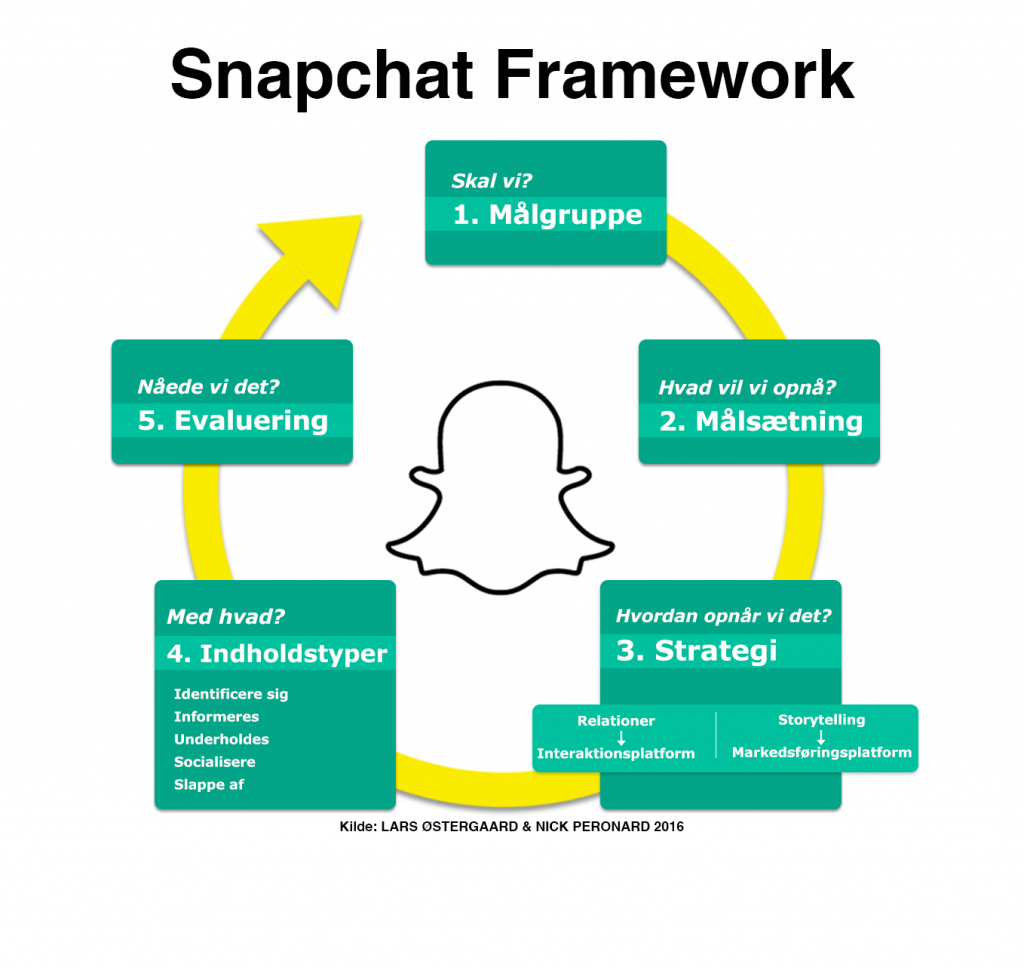 Snapchat for virksomheder